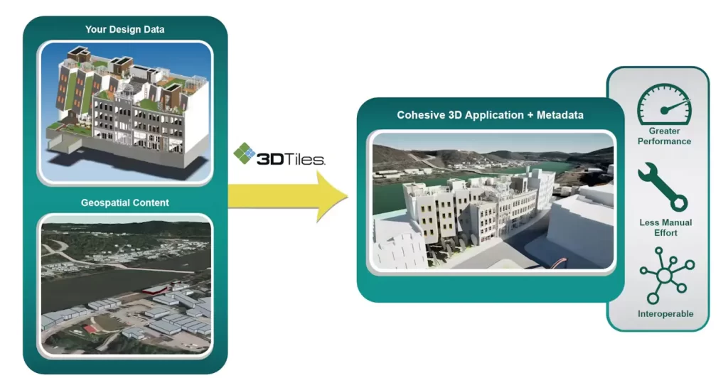 Cesium and 3D Tiles Cesium and 3D Tiles