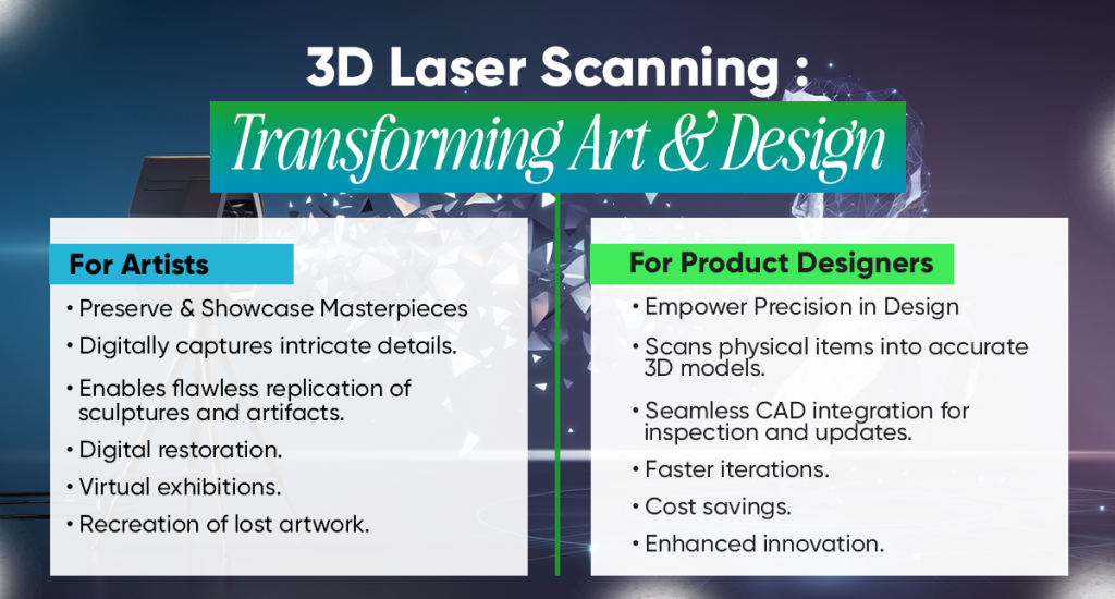 3D Laser Scanning Transforming Art and Design