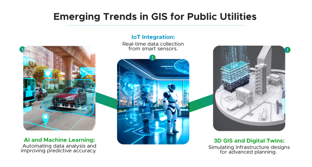 Emerging trends in GIS for public utilities