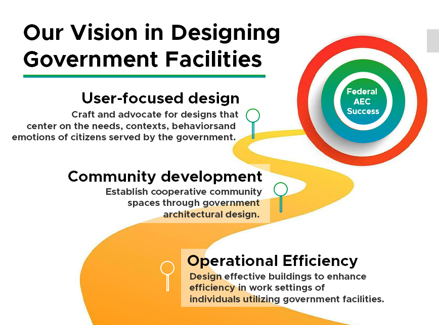 Vision in Design government facilities Vision in Design government facilities