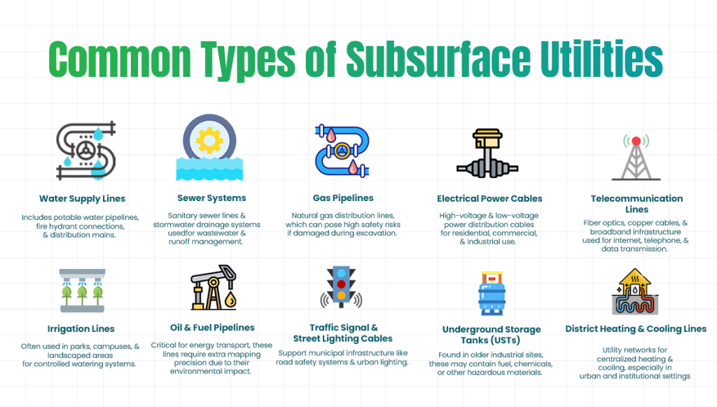 Common Types of Subsurface Utilities