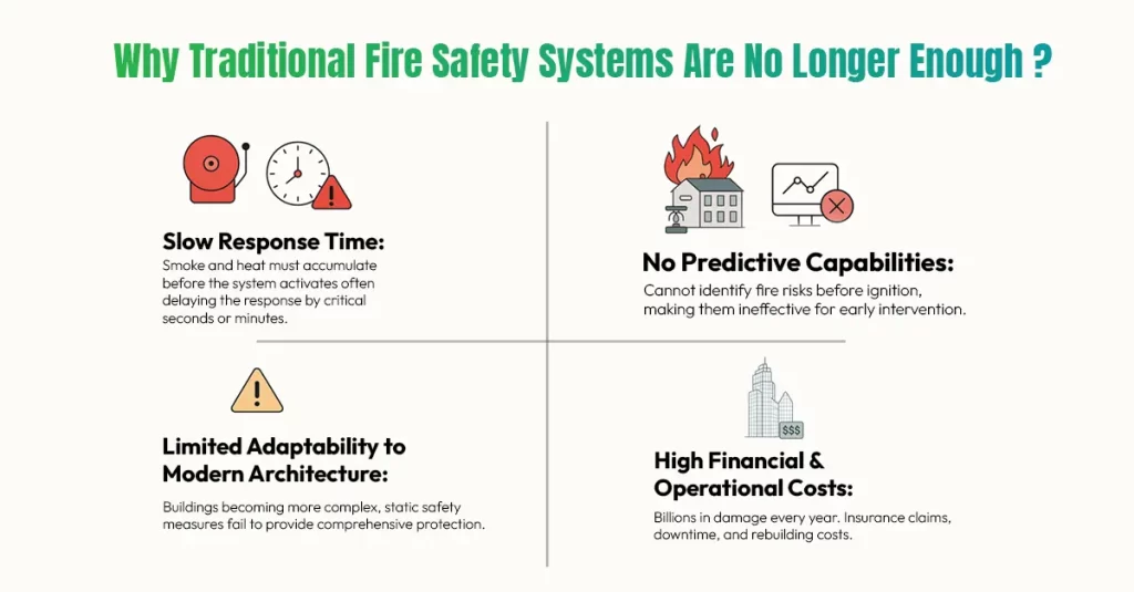 Why Traditional Fire Safety Systems Are No Longer Enough
