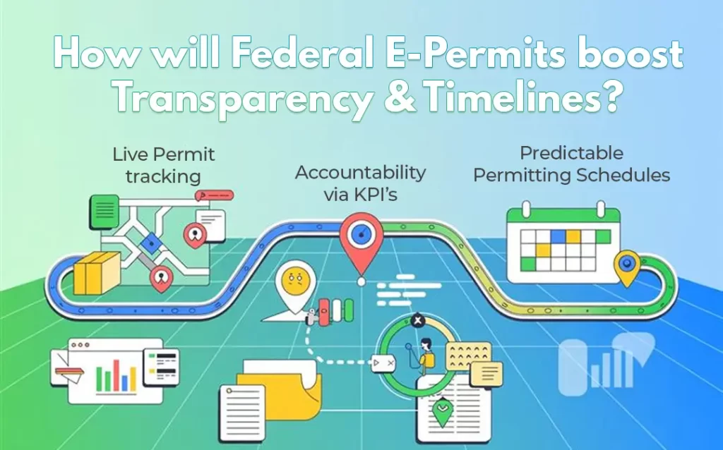 Digitally Mature Permit Expediting Service
