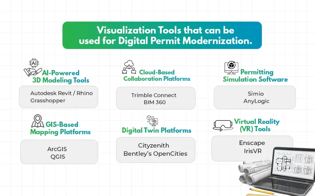Visualization Tools used for Digital Permit Modernization