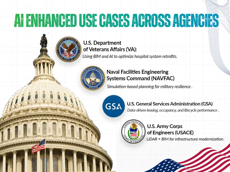 Standardizing BIM terminology across project phases USA |AI-Enhanced Use Cases Across Agencies