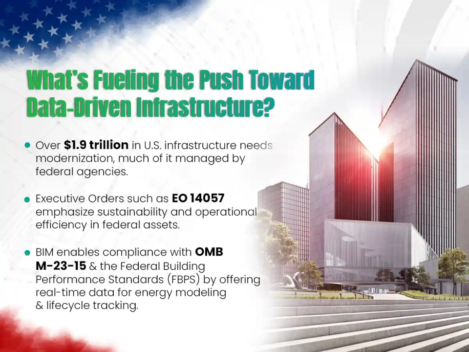 Data-driven infrastructure modernization across federal assets in the U.S.