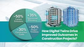 Visual representation of digital twins shaping the future of smart construction with real-time monitoring, AI integration, and data-driven decision-making.