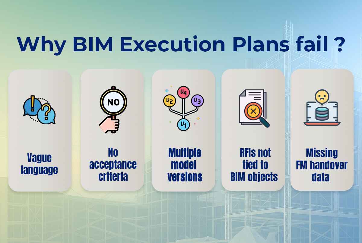 Common reasons why BIM Execution Plans fail in construction projects