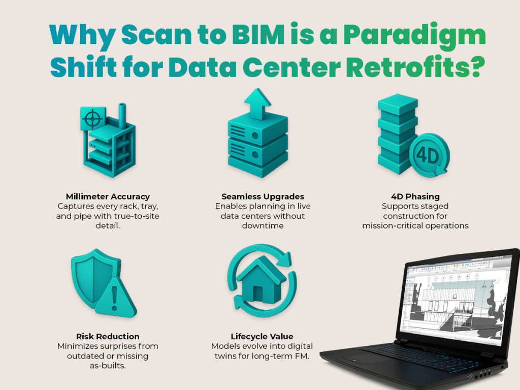 Scan to BIM for data center retrofits – a paradigm shift in accuracy, efficiency, and digital transformation