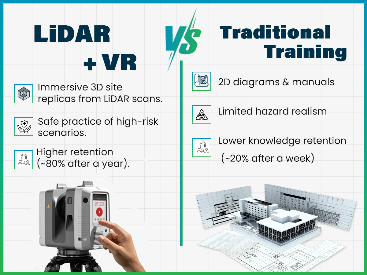 LiDAR and virtual reality training vs traditional construction safety training methods