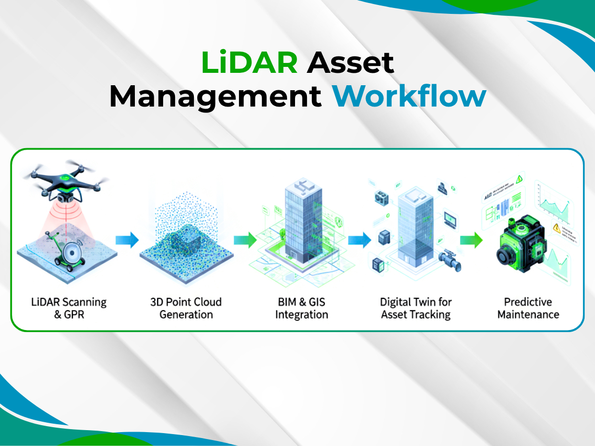 LiDAR Asset Management Workflow